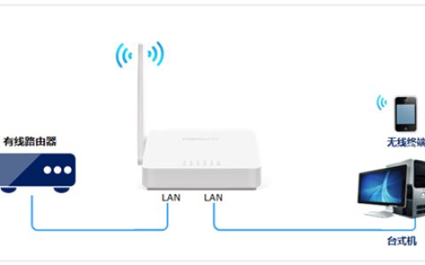 水星 MW155R V1~V3 无线路由器当作交换机（无线AP）使用