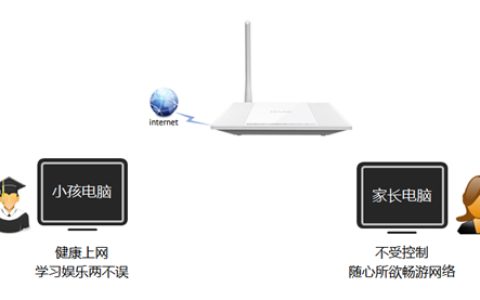 TP-Link TL-WR745N 无线路由器管控小孩上网行为设置