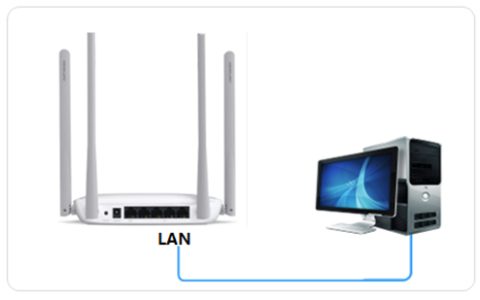 水星 MW315R V1 无线路由器当作交换机使用设置方法