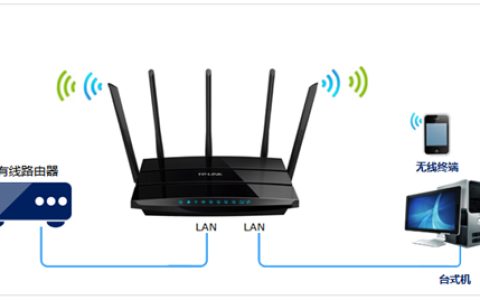 TP-Link TL-WDR4320 无线路由器当无线交换机(无线AP)使用设置