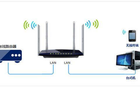 TP-Link TL-WDR3320 无线路由器当作无线交换机使用设置