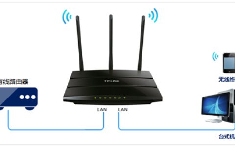 TP-Link TL-WR2041N V1 无线路由器当作无线交换机使用设置流程