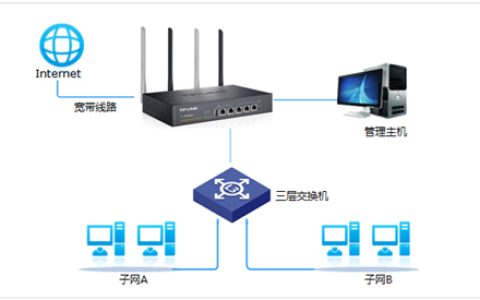 TP-Link TL-WVR450G V3 无线路由器NAPT实现与三层交换机对接设置