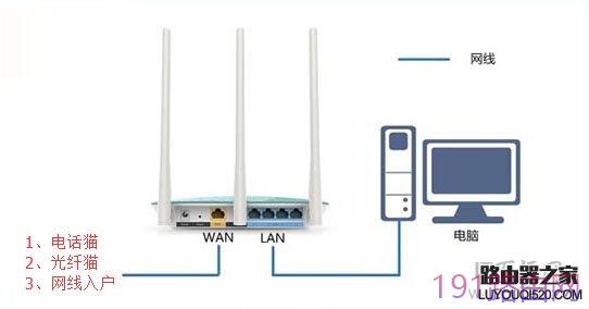 hiwifi极路由设置好了上不了网怎么办？