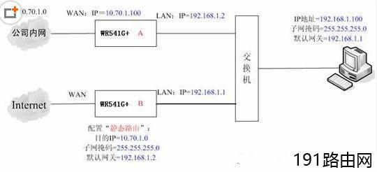路由器设置外网和公司内网同时访问方法