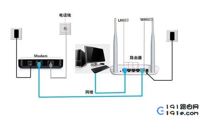 netgear无线路由器设置 详细教程方案 