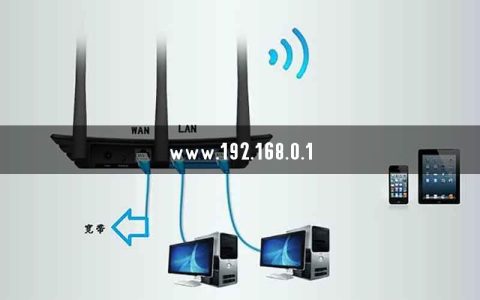www.192.168.0.1