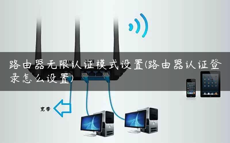 路由器无限认证模式设置(路由器认证登录怎么设置)