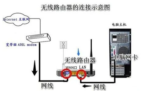 路由器无法登录(fast)?192.168.1.1登录入口
